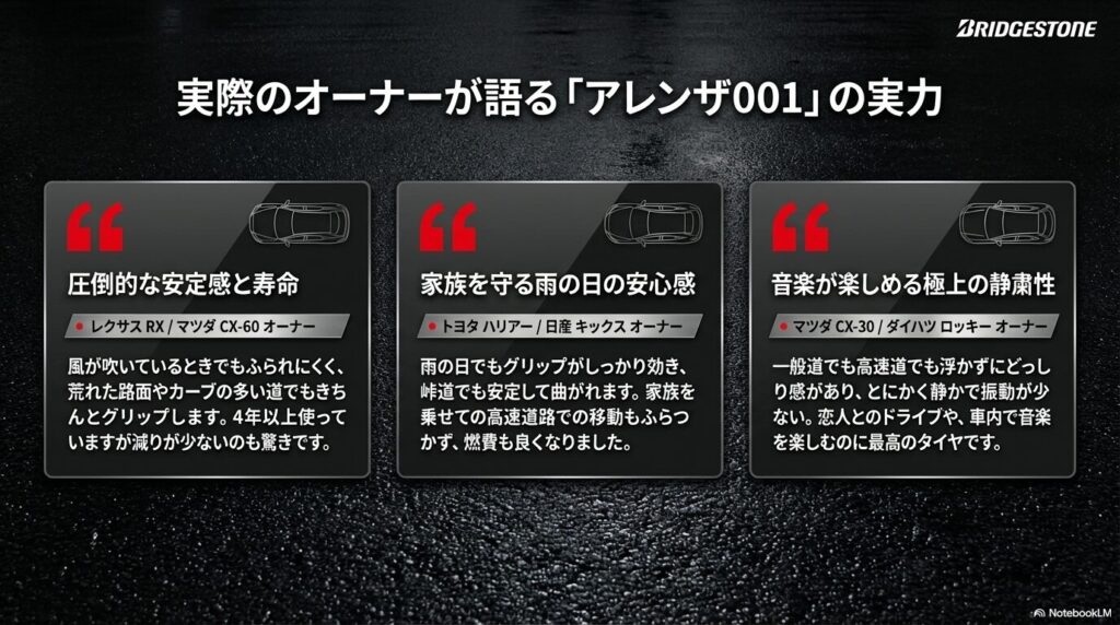 レクサスRXやハリアーなど、アレンザ001を実際に装着したオーナーからの評価・口コミ