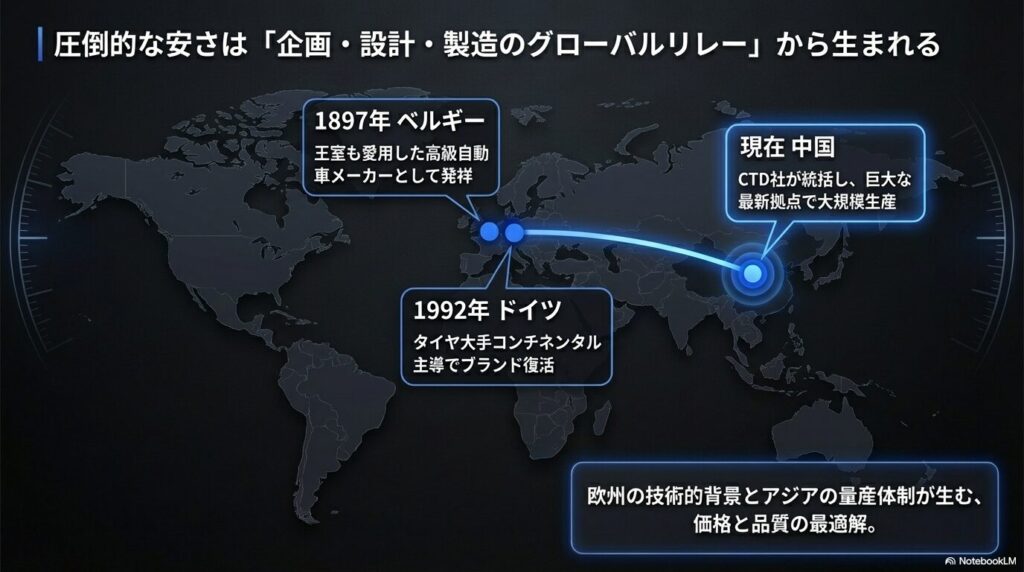 ベルギー発祥のミネルバが、コンチネンタル主導を経て中国の最新拠点で製造されるまでの歴史