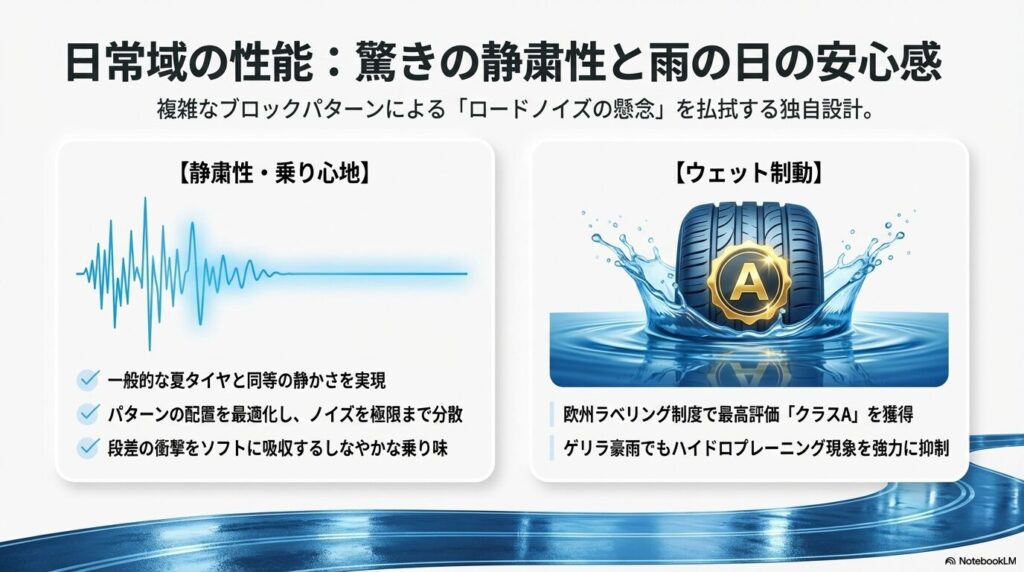 欧州ラベリング制度で最高評価クラスAを獲得したピレリ・オールシーズンタイヤの高いウェット制動性能と静粛性