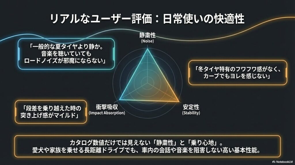 静粛性、衝撃吸収、安定性の3つの観点から見たシンクロウェザーの日常使いに対するリアルなユーザー評価