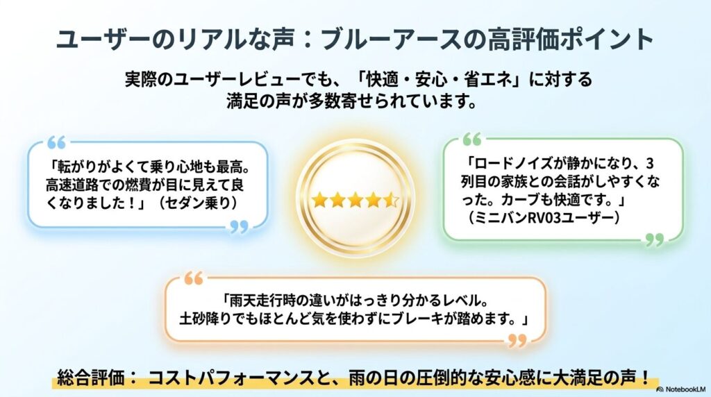 快適性や安心感に対する実際のユーザーからのブルーアース高評価レビュー